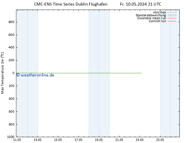 Höchstwerte (2m) CMC TS Fr 10.05.2024 21 UTC