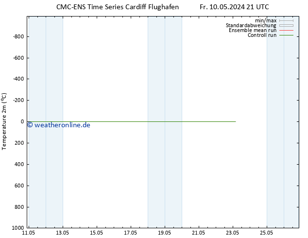Temperaturkarte (2m) CMC TS Do 23.05.2024 03 UTC