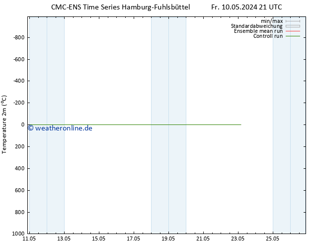 Temperaturkarte (2m) CMC TS Fr 10.05.2024 21 UTC