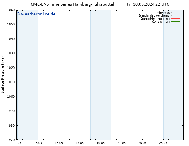 Bodendruck CMC TS Di 14.05.2024 22 UTC