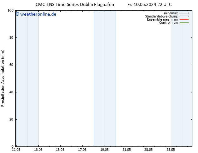 Nied. akkumuliert CMC TS Do 23.05.2024 04 UTC