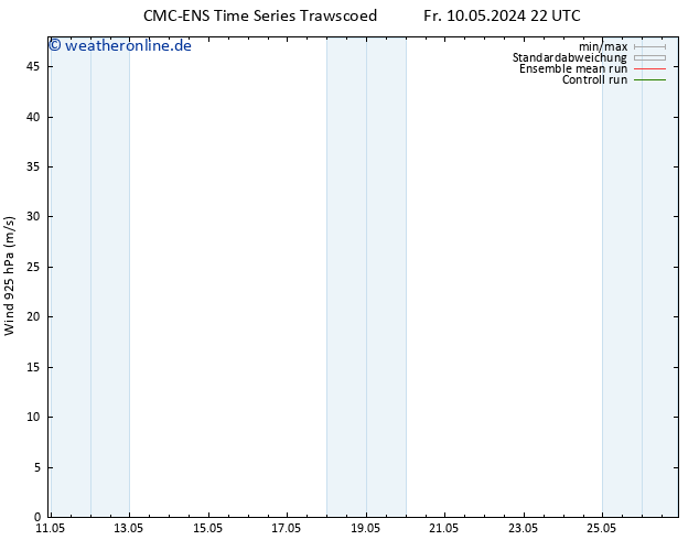 Wind 925 hPa CMC TS Fr 10.05.2024 22 UTC