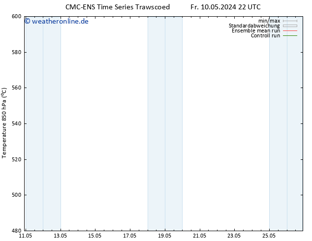 Height 500 hPa CMC TS Sa 11.05.2024 04 UTC