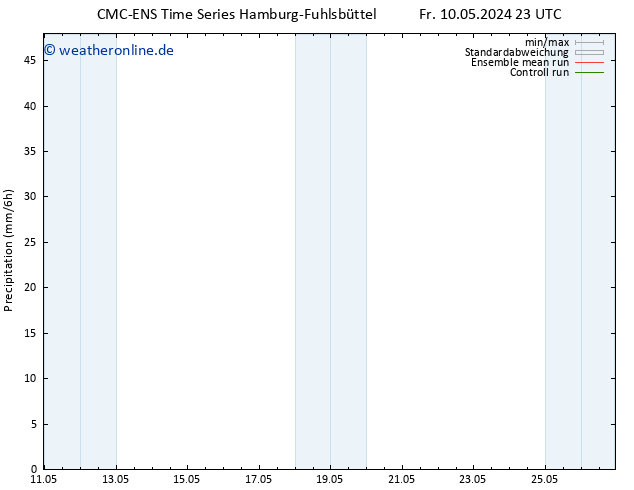 Niederschlag CMC TS Sa 11.05.2024 11 UTC