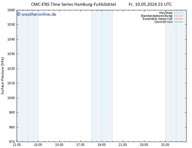 Bodendruck CMC TS Do 23.05.2024 05 UTC