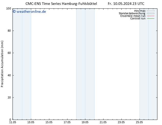 Nied. akkumuliert CMC TS Sa 11.05.2024 05 UTC