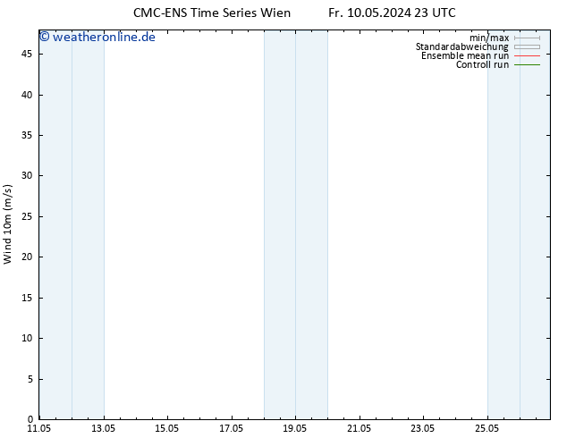 Bodenwind CMC TS Mo 20.05.2024 23 UTC