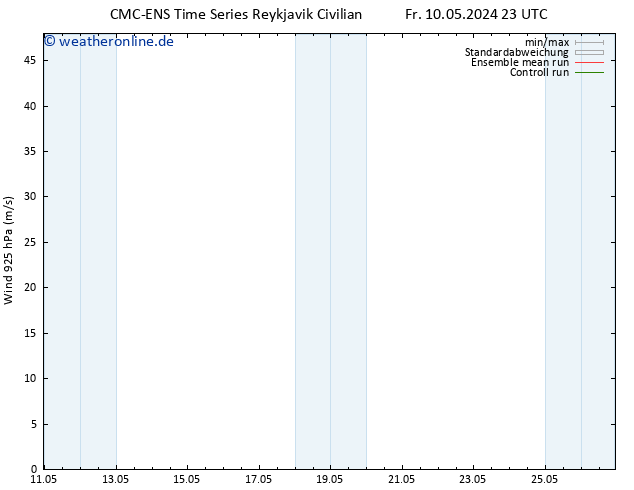 Wind 925 hPa CMC TS Fr 10.05.2024 23 UTC