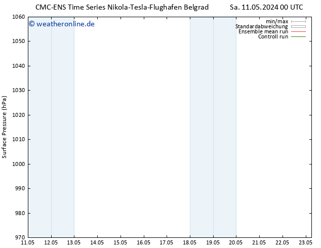 Bodendruck CMC TS Mo 13.05.2024 06 UTC