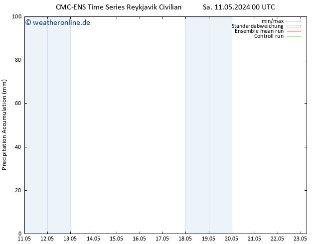 Nied. akkumuliert CMC TS Sa 11.05.2024 00 UTC