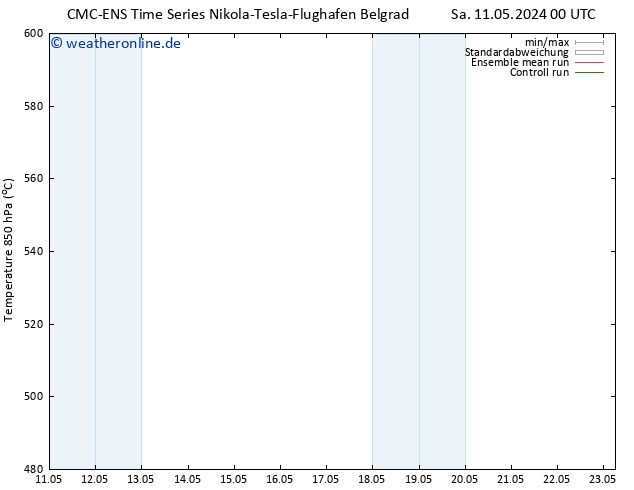 Height 500 hPa CMC TS Sa 11.05.2024 00 UTC