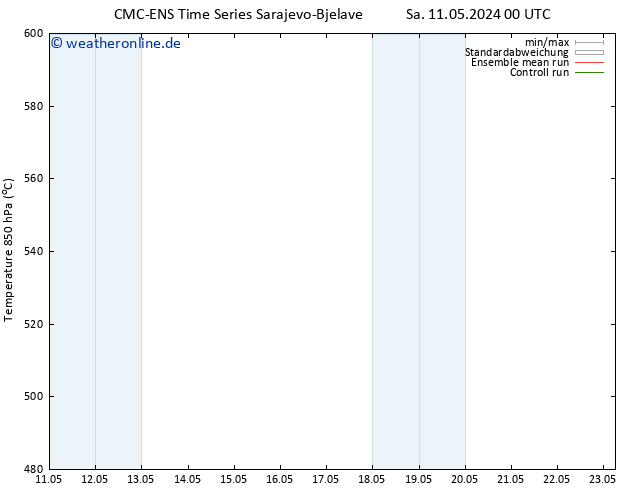 Height 500 hPa CMC TS Sa 11.05.2024 12 UTC