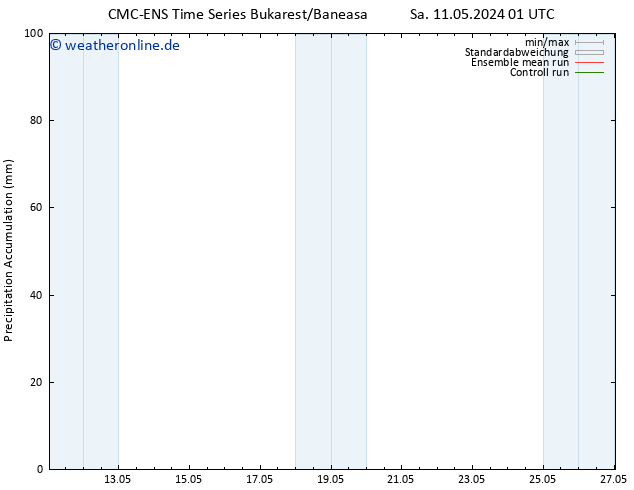 Nied. akkumuliert CMC TS Do 23.05.2024 07 UTC
