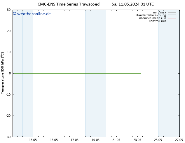 Temp. 850 hPa CMC TS Sa 11.05.2024 13 UTC