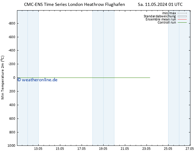 Tiefstwerte (2m) CMC TS Sa 11.05.2024 07 UTC