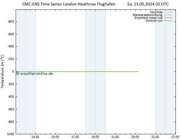 Temperaturkarte (2m) CMC TS Sa 11.05.2024 07 UTC