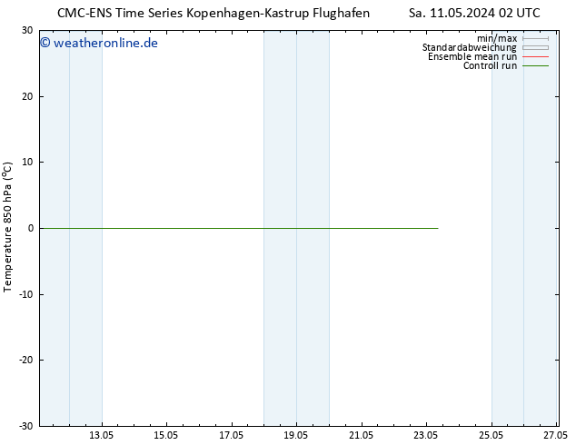 Temp. 850 hPa CMC TS Di 21.05.2024 02 UTC