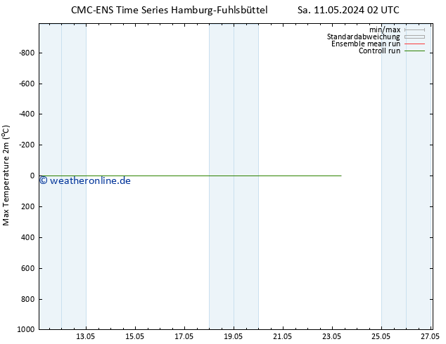 Höchstwerte (2m) CMC TS Sa 11.05.2024 02 UTC