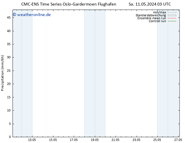 Niederschlag CMC TS Sa 11.05.2024 09 UTC