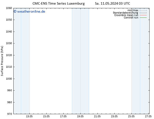 Bodendruck CMC TS So 12.05.2024 21 UTC