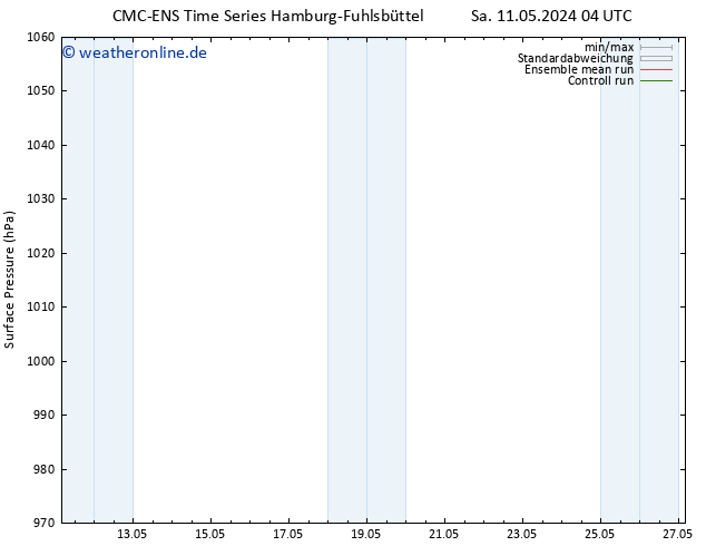 Bodendruck CMC TS So 19.05.2024 04 UTC