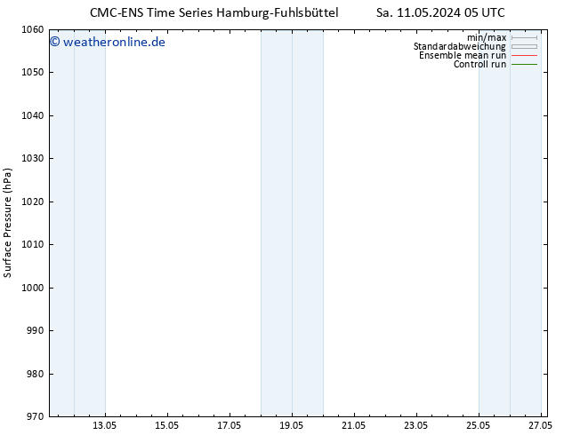 Bodendruck CMC TS Di 14.05.2024 05 UTC