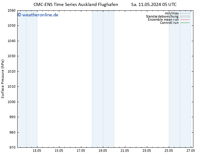 Bodendruck CMC TS Mo 13.05.2024 05 UTC