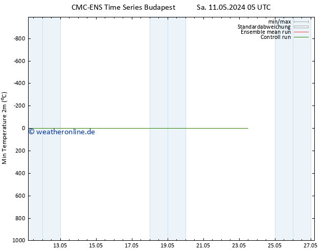 Tiefstwerte (2m) CMC TS So 12.05.2024 23 UTC
