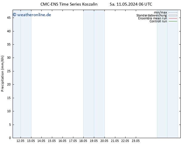 Niederschlag CMC TS Di 14.05.2024 06 UTC