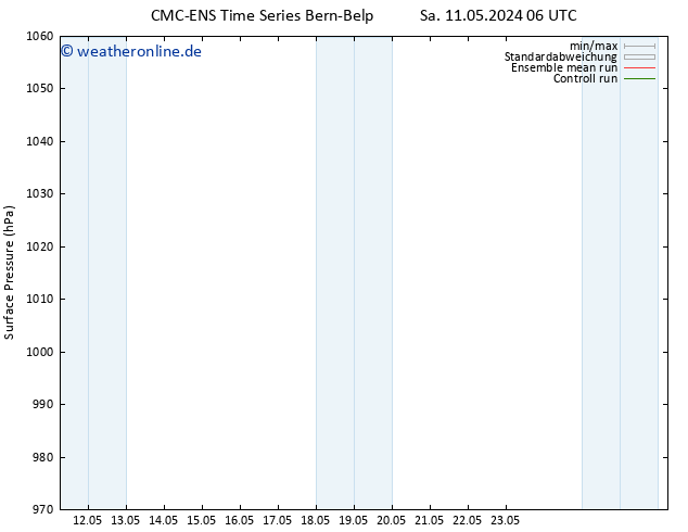 Bodendruck CMC TS Di 21.05.2024 06 UTC