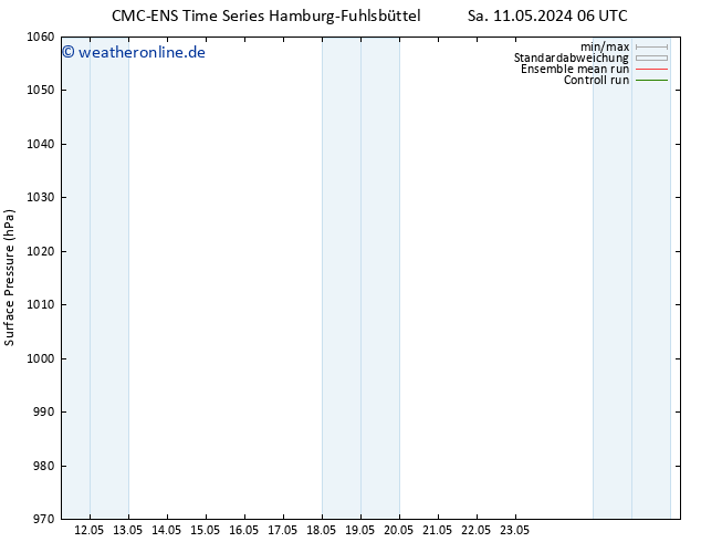 Bodendruck CMC TS Mo 13.05.2024 18 UTC