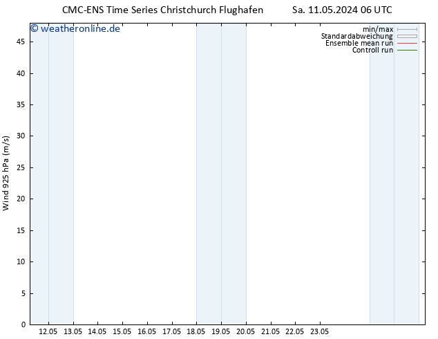 Wind 925 hPa CMC TS Sa 11.05.2024 06 UTC