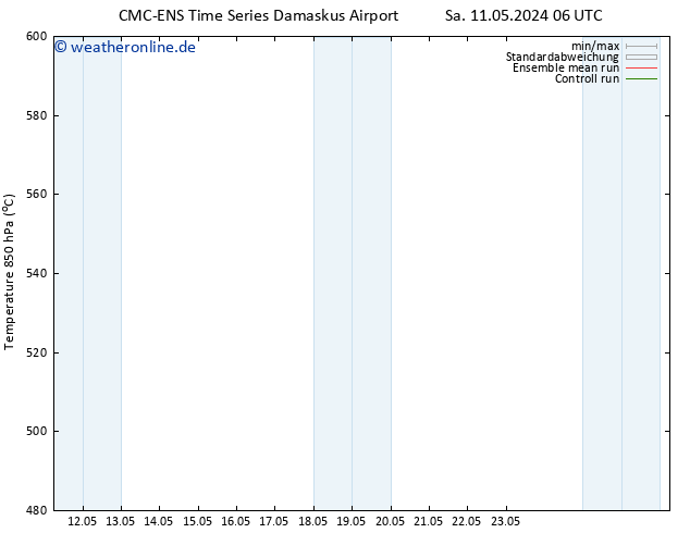 Height 500 hPa CMC TS So 19.05.2024 18 UTC