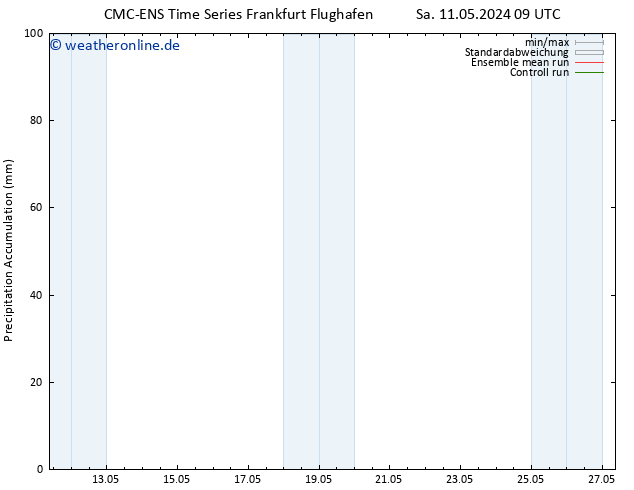 Nied. akkumuliert CMC TS Di 21.05.2024 09 UTC