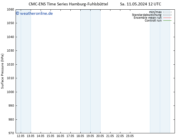 Bodendruck CMC TS Fr 17.05.2024 18 UTC