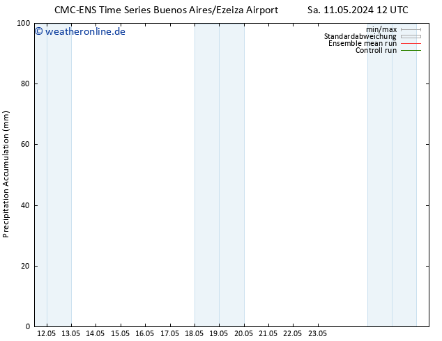 Nied. akkumuliert CMC TS Sa 18.05.2024 06 UTC