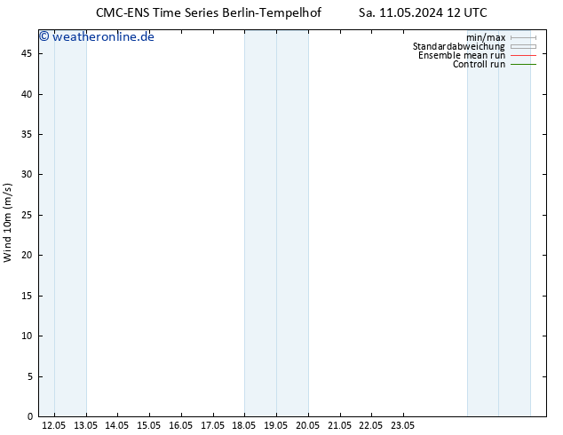 Bodenwind CMC TS Mo 20.05.2024 12 UTC