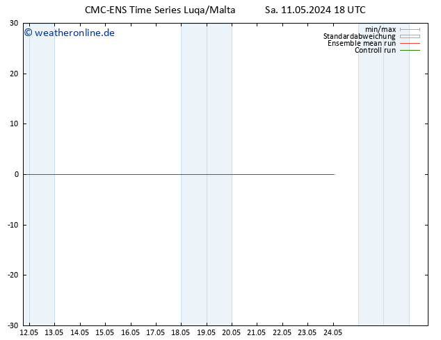 Height 500 hPa CMC TS So 12.05.2024 18 UTC