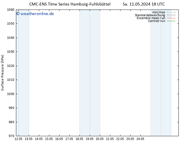 Bodendruck CMC TS Mi 22.05.2024 18 UTC