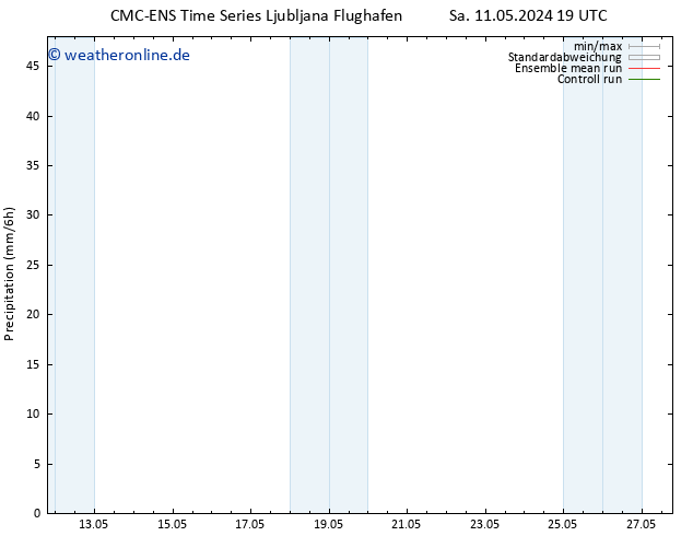 Niederschlag CMC TS Fr 17.05.2024 13 UTC
