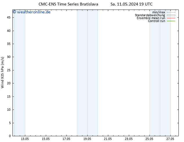 Wind 925 hPa CMC TS So 12.05.2024 01 UTC