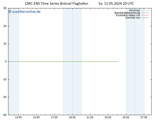 Height 500 hPa CMC TS Fr 24.05.2024 02 UTC
