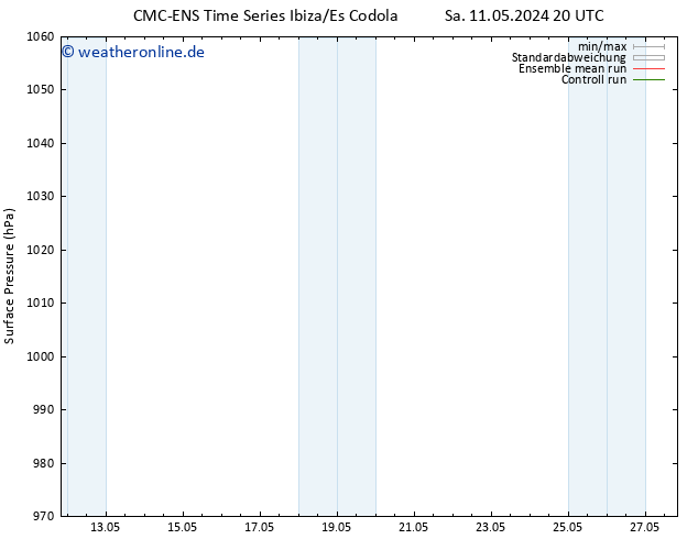 Bodendruck CMC TS So 12.05.2024 02 UTC