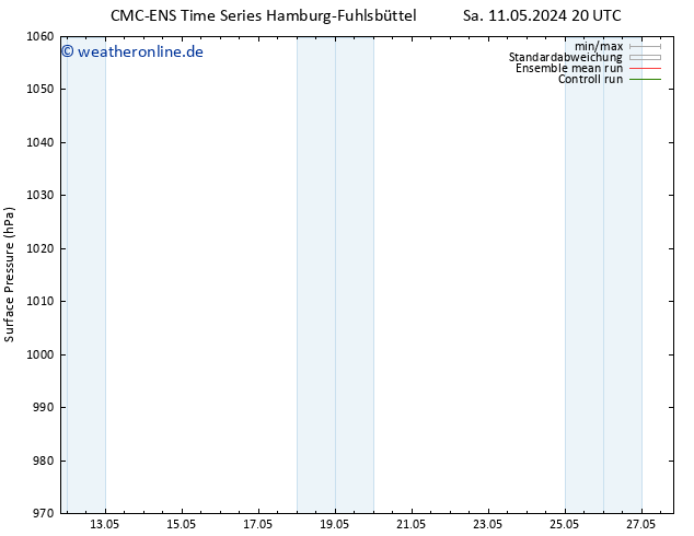 Bodendruck CMC TS Mi 15.05.2024 08 UTC
