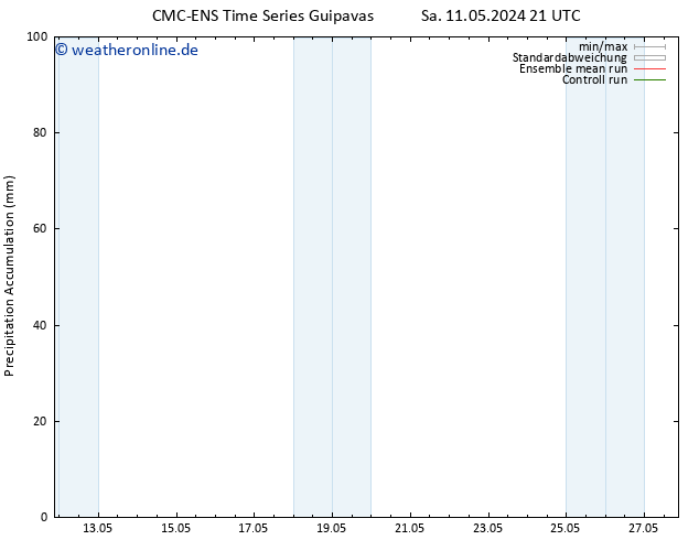 Nied. akkumuliert CMC TS So 19.05.2024 21 UTC