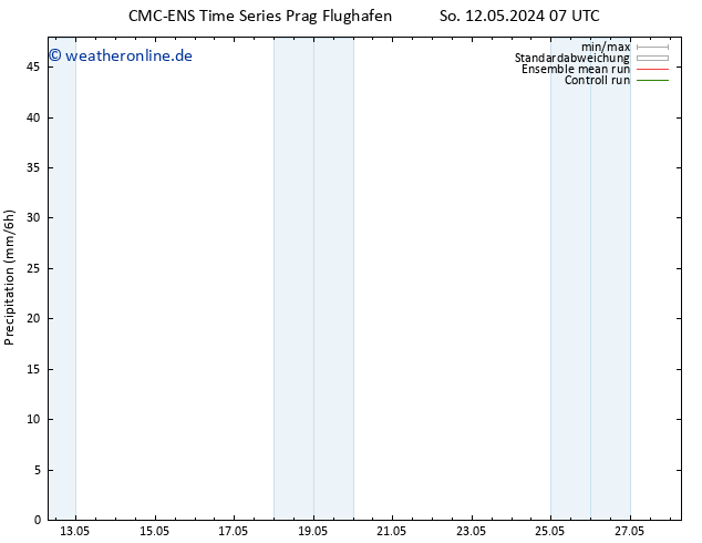 Niederschlag CMC TS Di 14.05.2024 07 UTC