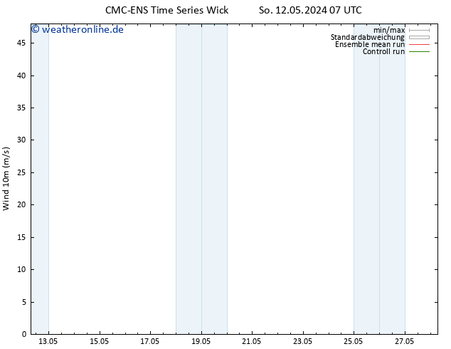 Bodenwind CMC TS Mi 22.05.2024 07 UTC