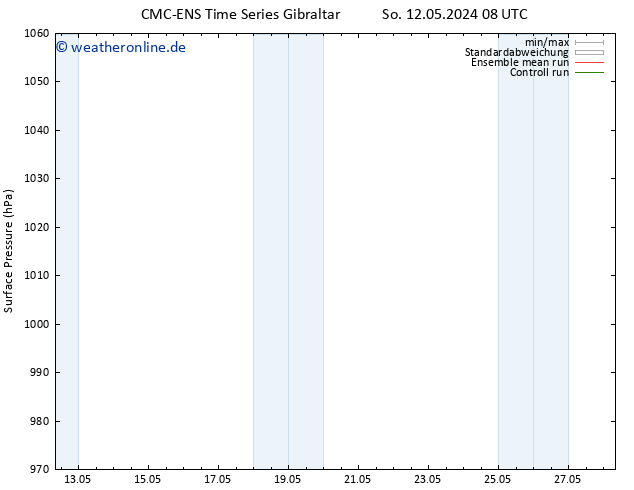 Bodendruck CMC TS Di 14.05.2024 08 UTC