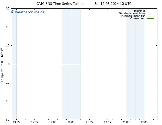 Temp. 850 hPa CMC TS Mo 13.05.2024 16 UTC