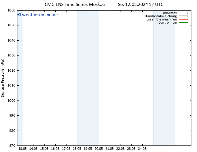 Bodendruck CMC TS Mi 22.05.2024 12 UTC